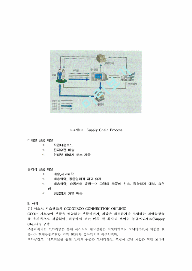 Independent Inventory on e-business   (3 )